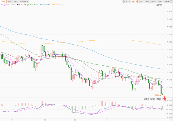 美元明显承压回调!欧元英镑快速反弹! 第4张 美元明显承压回调!欧元英镑快速反弹! 第4张