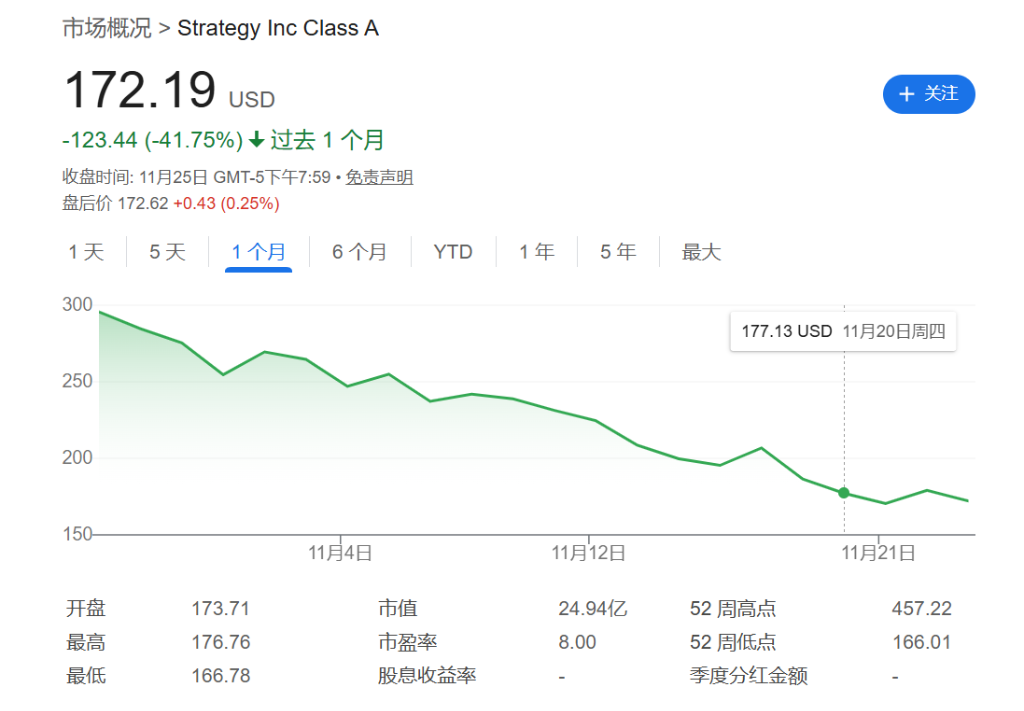 “加密财库”神话破灭?股价与币价双杀,企业被迫抛售加密资产 第1张 “加密财库”神话破灭?股价与币价双杀,企业被迫抛售加密资产 第1张