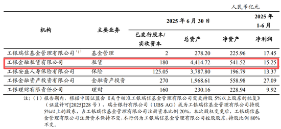 工行中层人事调整 涉及总行办公室、多家省分行和工银金租 第7张 工行中层人事调整 涉及总行办公室、多家省分行和工银金租 第7张