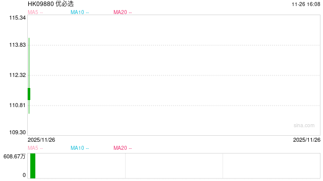 优必选六度配股融资背后：连年亏损、董事长年薪曾达2257万 销管费用率畸高、在建工程长期未转固  第1张