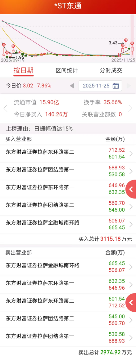 300379,重大违法强制退市!2年前才融资22亿,上市11年累计融资近36亿元 第2张 300379,重大违法强制退市!2年前才融资22亿,上市11年累计融资近36亿元 第2张