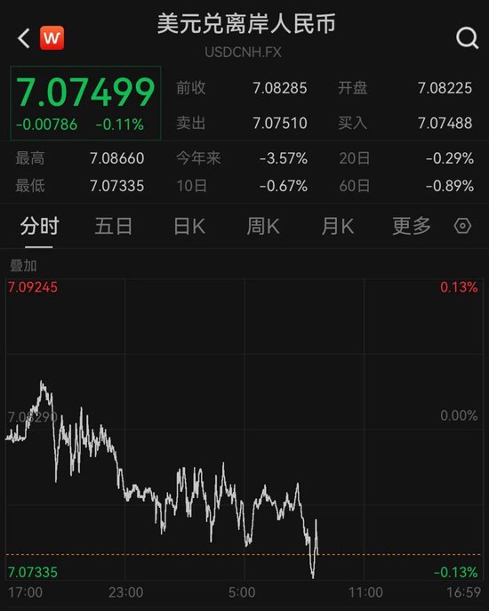 人民币,狂拉!涨超1000个基点! 第1张 人民币,狂拉!涨超1000个基点! 第1张