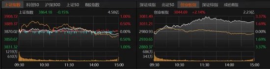 A股缩量大分化,后市怎么走? 第1张 A股缩量大分化,后市怎么走? 第1张