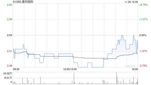嘉利国际将于12月31日派发中期股息每股0.015港元  第1张