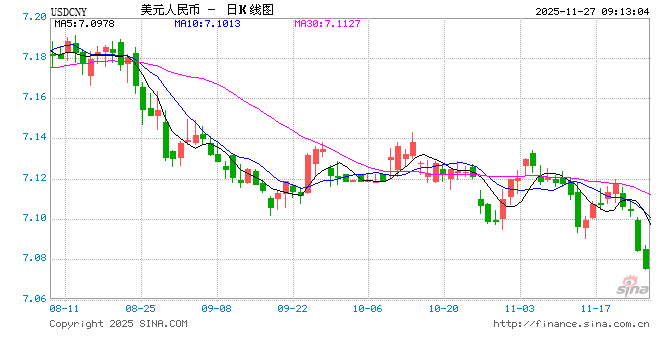 连续突破多个重要关口!人民币汇率大涨 第1张 连续突破多个重要关口!人民币汇率大涨 第1张
