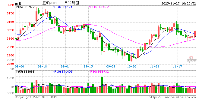 豆粕何时结束震荡? 第2张 豆粕何时结束震荡? 第2张