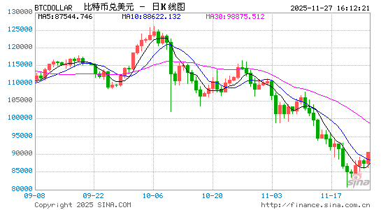 韩国最大加密货币交易所遭黑客攻击,损失540亿韩元 第1张 韩国最大加密货币交易所遭黑客攻击,损失540亿韩元 第1张