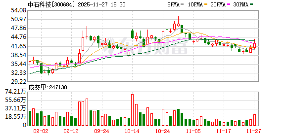 中石科技：公司的导热材料、屏蔽材料等产品均可以应用于车载激光雷达中  第1张