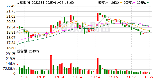四年核查无异常:大华股份分拆华睿科技赴港上市,内幕知情人交易合规 第1张 四年核查无异常:大华股份分拆华睿科技赴港上市,内幕知情人交易合规 第1张