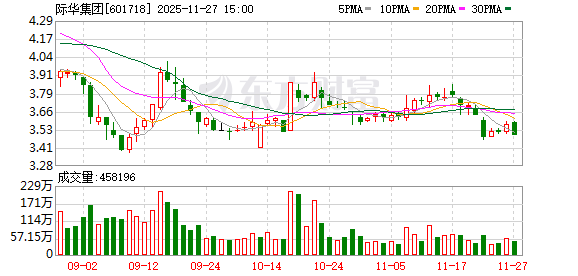 古麒绒材：际华集团是公司客户之一  第1张