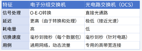 ETF日报:此前受存储成本上涨预期影响,消费电子板块经历了短期回调,当前估值水平适中,关注消费电子ETF 第2张 ETF日报:此前受存储成本上涨预期影响,消费电子板块经历了短期回调,当前估值水平适中,关注消费电子ETF 第2张