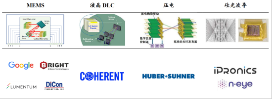 ETF日报:此前受存储成本上涨预期影响,消费电子板块经历了短期回调,当前估值水平适中,关注消费电子ETF 第3张 ETF日报:此前受存储成本上涨预期影响,消费电子板块经历了短期回调,当前估值水平适中,关注消费电子ETF 第3张