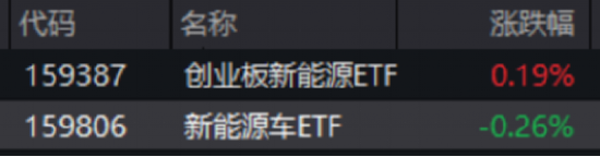 ETF日报:此前受存储成本上涨预期影响,消费电子板块经历了短期回调,当前估值水平适中,关注消费电子ETF 第7张 ETF日报:此前受存储成本上涨预期影响,消费电子板块经历了短期回调,当前估值水平适中,关注消费电子ETF 第7张