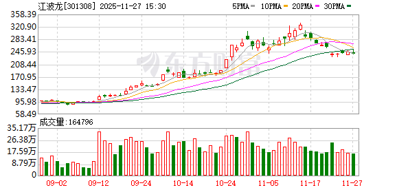 江波龙:公司在企业级存储等领域持续实现突破 第1张 江波龙:公司在企业级存储等领域持续实现突破 第1张