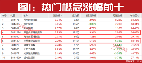 101天!这类公司正走出“隐形牛市” 第1张 101天!这类公司正走出“隐形牛市” 第1张