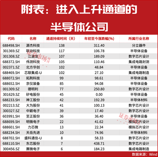 101天!这类公司正走出“隐形牛市” 第3张 101天!这类公司正走出“隐形牛市” 第3张