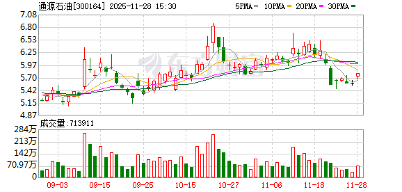 通源石油：北美客户包括雪佛龙、西方石油等油气公司及其他北美当地客户  第1张