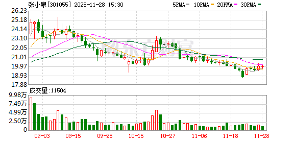 财说| 业绩三连跌、“掏空式”分红,百年老字号张小泉频引争议 第1张 财说| 业绩三连跌、“掏空式”分红,百年老字号张小泉频引争议 第1张