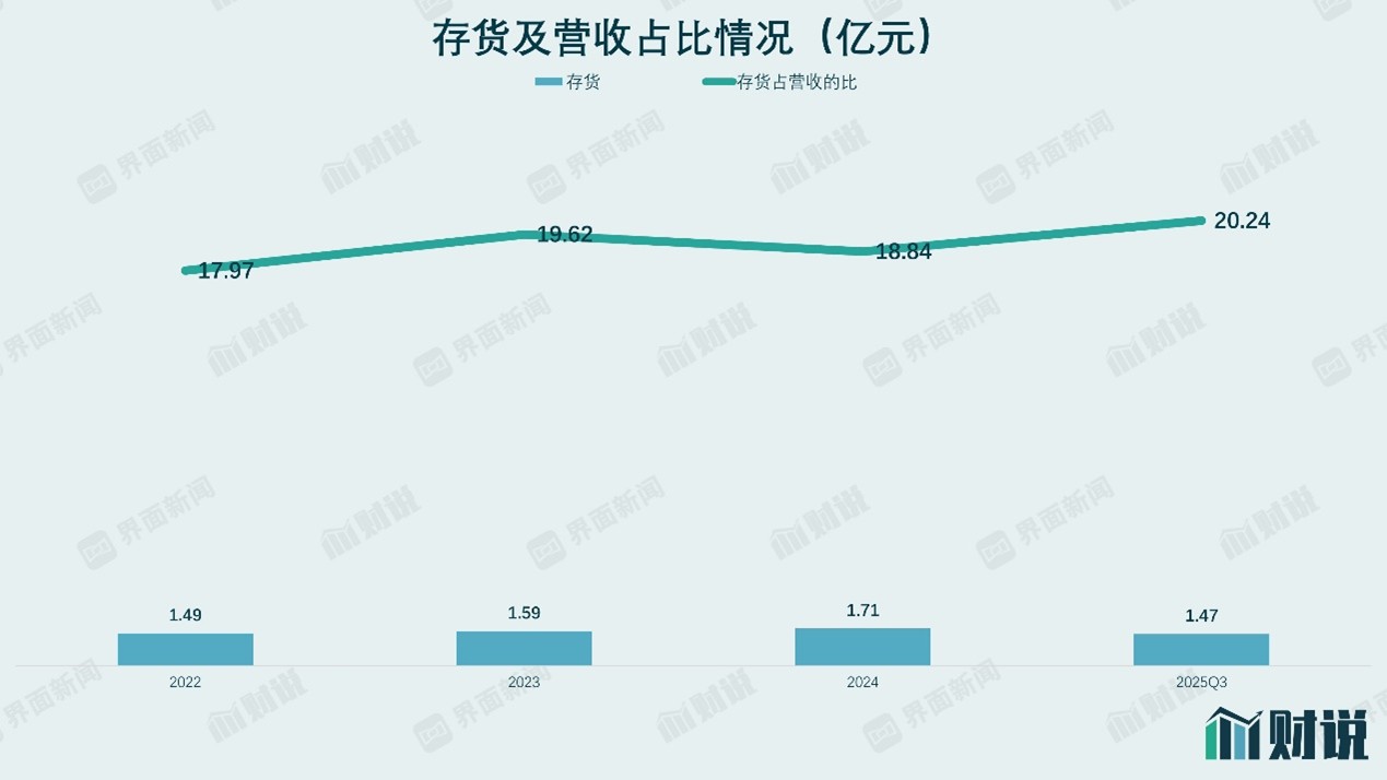 财说| 业绩三连跌、“掏空式”分红,百年老字号张小泉频引争议 第3张 财说| 业绩三连跌、“掏空式”分红,百年老字号张小泉频引争议 第3张