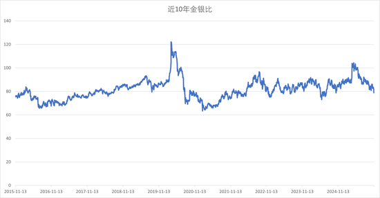 力压黄金，白银跑出历史新高！  第2张