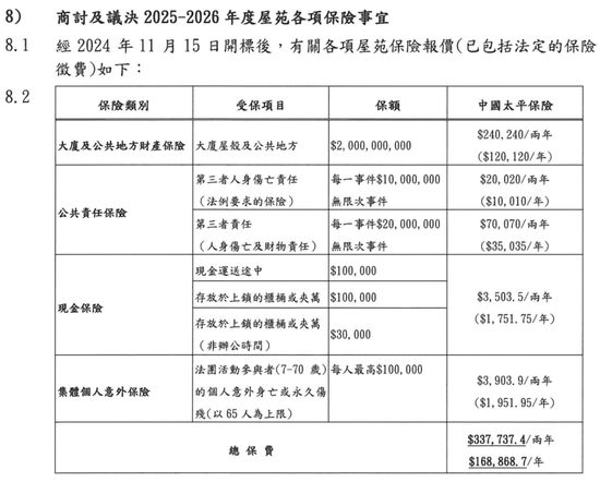 香港火灾触发20亿港元天价保单!内地超85万栋住宅高楼,你家房子保险吗? 第3张 香港火灾触发20亿港元天价保单!内地超85万栋住宅高楼,你家房子保险吗? 第3张