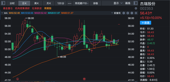 这家公司火了!斩获超1亿美元订单,168家机构火速调研!股价“一”字涨停! 第3张 这家公司火了!斩获超1亿美元订单,168家机构火速调研!股价“一”字涨停! 第3张