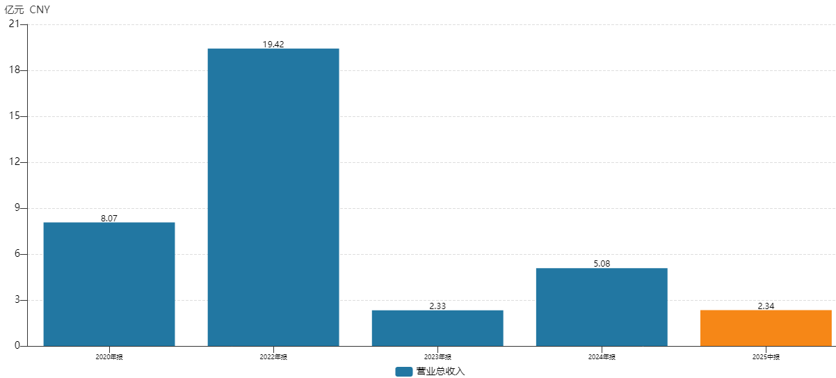 IPO雷达| 荣信汇科二次冲科:业绩“过山车”,17亿库存压顶 第1张 IPO雷达| 荣信汇科二次冲科:业绩“过山车”,17亿库存压顶 第1张
