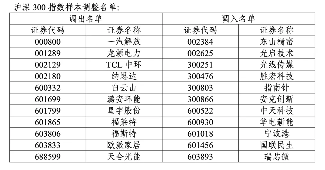 12月A股还能涨吗?明天开盘前,你需要知道的都在这里 第6张 12月A股还能涨吗?明天开盘前,你需要知道的都在这里 第6张