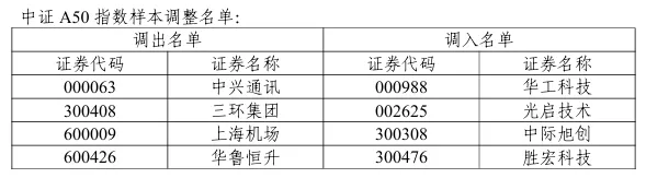12月A股还能涨吗?明天开盘前,你需要知道的都在这里 第7张 12月A股还能涨吗?明天开盘前,你需要知道的都在这里 第7张