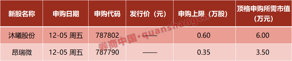 周末利好!A股,重大调整!央行最新部署!超级赛道,重磅定调!影响一周市场的十大消息 第1张 周末利好!A股,重大调整!央行最新部署!超级赛道,重磅定调!影响一周市场的十大消息 第1张