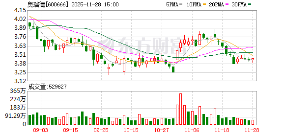 奥瑞德:公司及子公司累计对外担保总额约5.21亿元 第1张 奥瑞德:公司及子公司累计对外担保总额约5.21亿元 第1张
