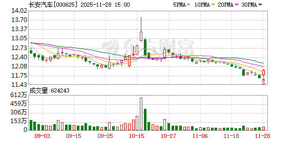 千亿车企,成立机器人子公司 第1张 千亿车企,成立机器人子公司 第1张
