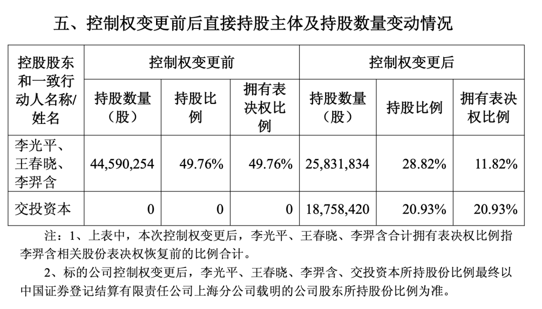 7.72亿!超卓航科“易主”湖北国资 第2张 7.72亿!超卓航科“易主”湖北国资 第2张