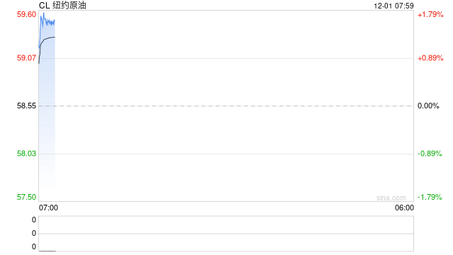 主要产油国宣布维持明年头三个月暂停增产计划 第2张 主要产油国宣布维持明年头三个月暂停增产计划 第2张