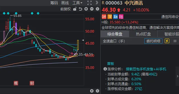 A股,12月开门红!2000亿龙头,今年第二次收盘涨停 第4张 A股,12月开门红!2000亿龙头,今年第二次收盘涨停 第4张