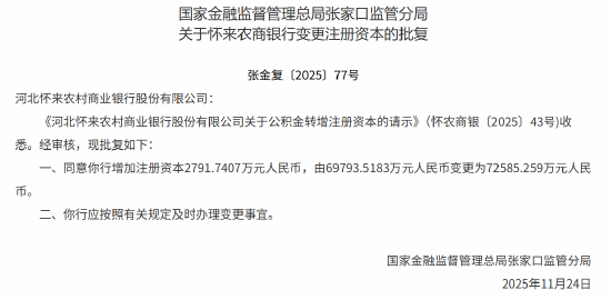 怀来农商行获批增资2792万元 注册资本变更为7.26亿元  第1张