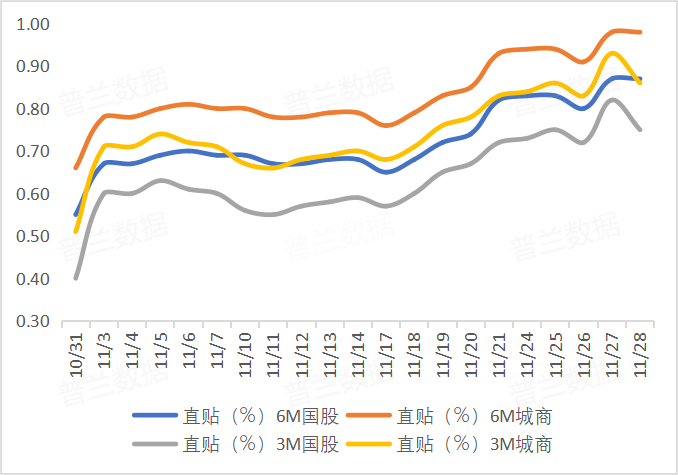 2025年11月票据市场回顾与12月展望 第2张 2025年11月票据市场回顾与12月展望 第2张