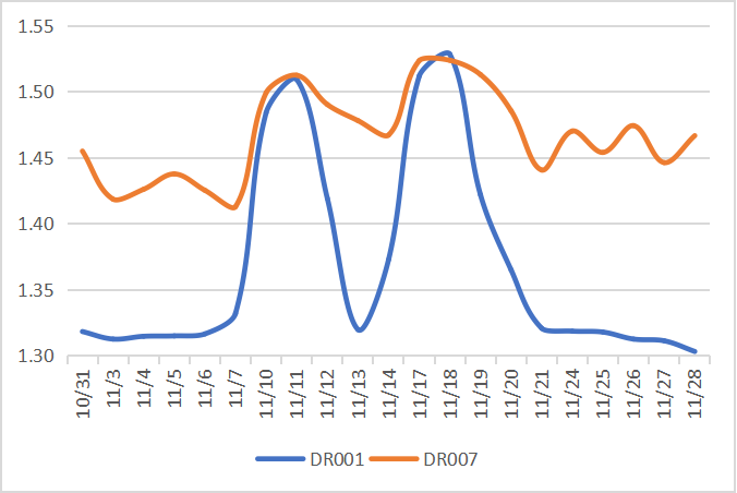 2025年11月票据市场回顾与12月展望 第4张 2025年11月票据市场回顾与12月展望 第4张