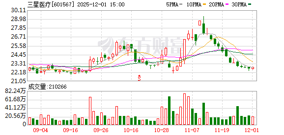 三星医疗预中标国网1.24亿元采购项目 国内外市场双线突破 第1张 三星医疗预中标国网1.24亿元采购项目 国内外市场双线突破 第1张