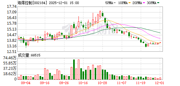 海得控制：截至11月28日公司股东人数为45715户  第1张