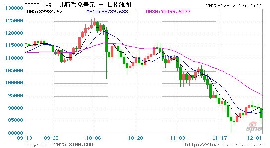 加密货币大跌,超27万人爆仓,金额高达近10亿美元 第1张 加密货币大跌,超27万人爆仓,金额高达近10亿美元 第1张