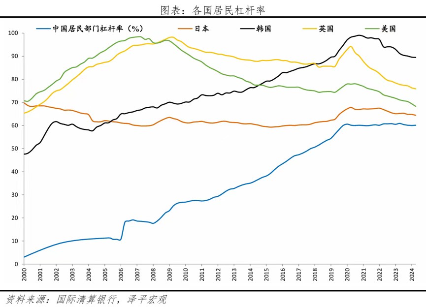 任泽平:房地产有没有泡沫? 第1张 任泽平:房地产有没有泡沫? 第1张