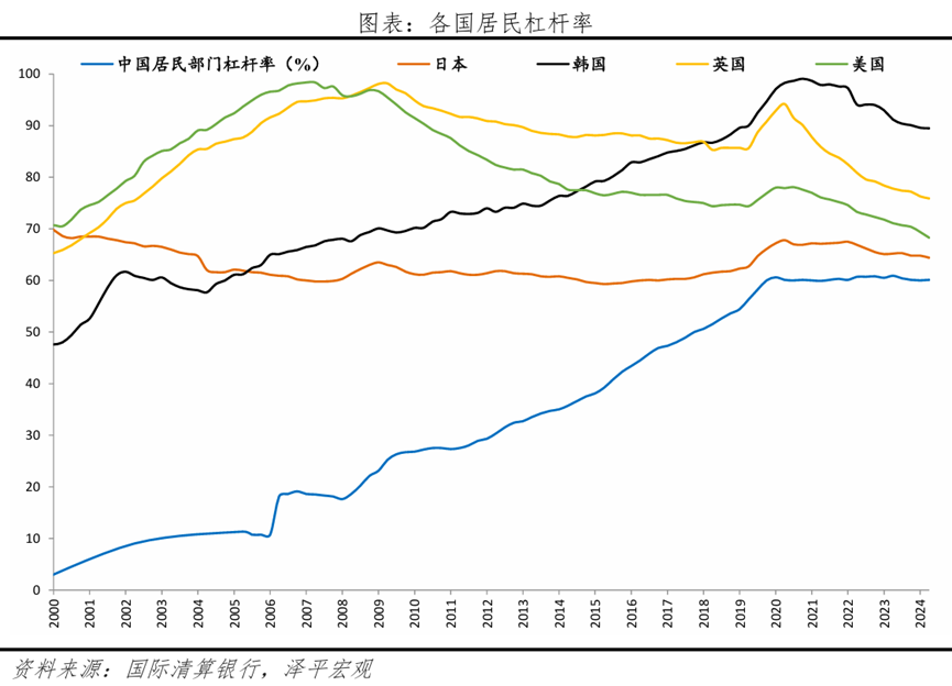 任泽平:房地产有没有泡沫? 第3张 任泽平:房地产有没有泡沫? 第3张