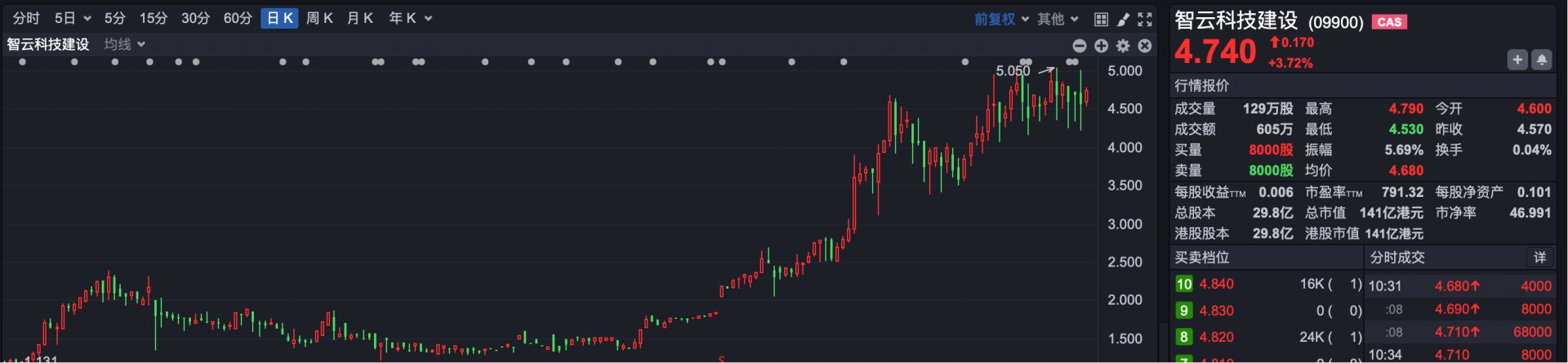 被指股权高度集中 大牛股德银天下盘中跌超40% 第6张 被指股权高度集中 大牛股德银天下盘中跌超40% 第6张