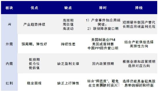 ETF日报:有色板块的景气度正在逐渐兑现,国内铜产业盈利能力较强,建议关注有色板块 第1张 ETF日报:有色板块的景气度正在逐渐兑现,国内铜产业盈利能力较强,建议关注有色板块 第1张