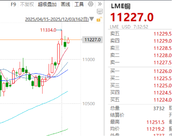ETF日报:有色板块的景气度正在逐渐兑现,国内铜产业盈利能力较强,建议关注有色板块 第2张 ETF日报:有色板块的景气度正在逐渐兑现,国内铜产业盈利能力较强,建议关注有色板块 第2张