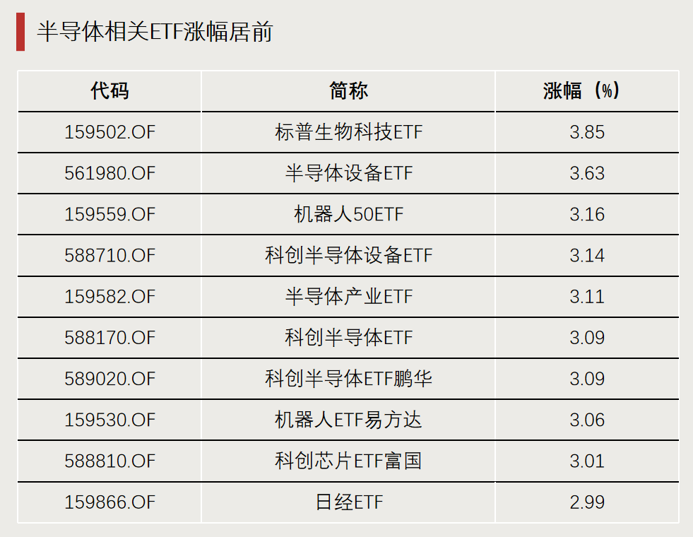 加仓!资金涌入这一方向 第1张 加仓!资金涌入这一方向 第1张