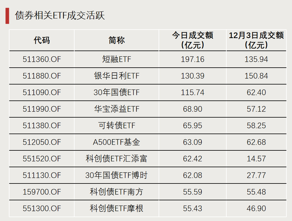 加仓!资金涌入这一方向 第3张 加仓!资金涌入这一方向 第3张