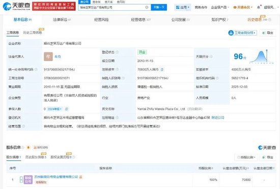 真会玩!万达广场赎回一天又被转让,神秘接盘方成立不到4个月 第1张 真会玩!万达广场赎回一天又被转让,神秘接盘方成立不到4个月 第1张