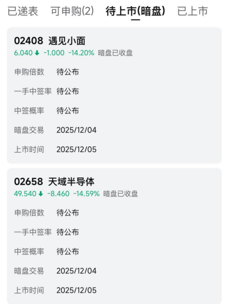 散户认购热情不高！两只港股新股，双双暗盘破发  第1张